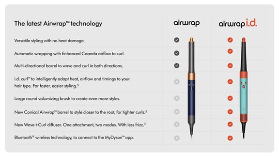 Dyson Airwrap i.d.™ multi-styler and dryer Curly+Coily